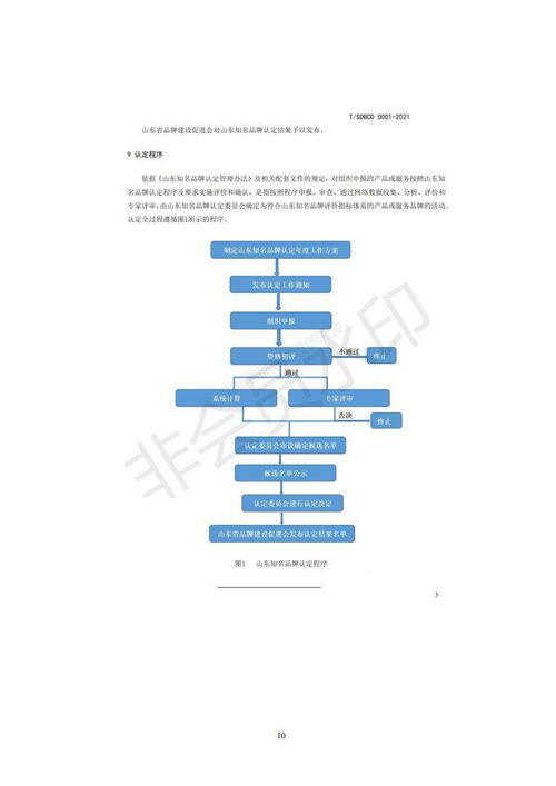 關于2021年度山東知名品牌認定與公關活動組織策劃的申報通知